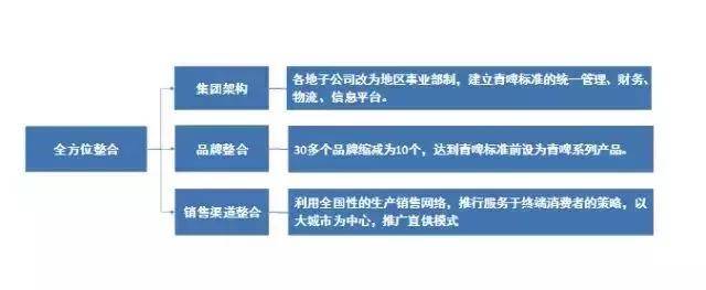 財務(wù)風險有哪些(企業(yè)并購外部風險的種類有哪些)