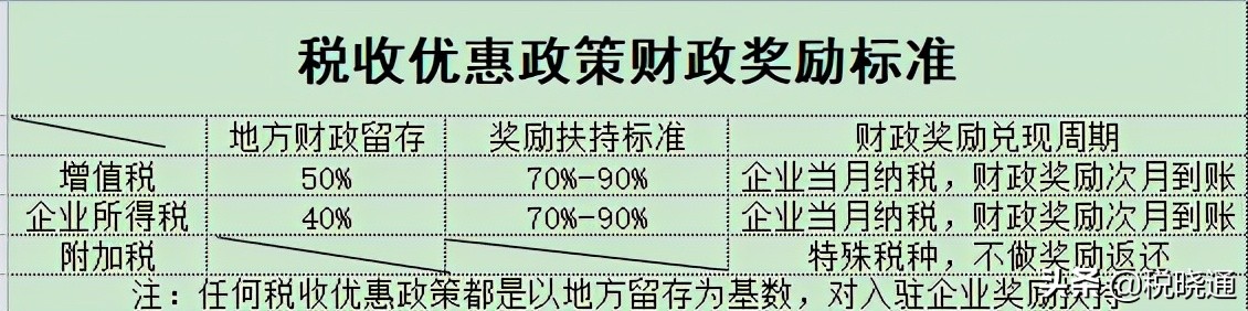 企業(yè)的稅務(wù)籌劃方式有哪些？該如何節(jié)稅呢？