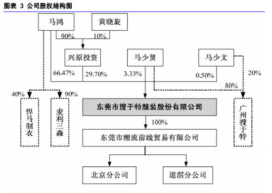 財(cái)務(wù)風(fēng)險(xiǎn)管理