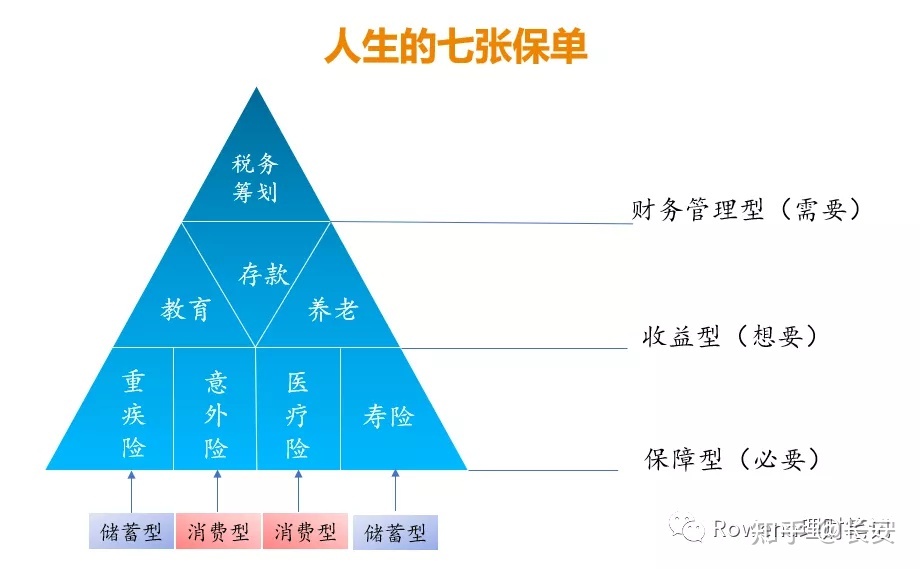 財務(wù)風(fēng)險的分類