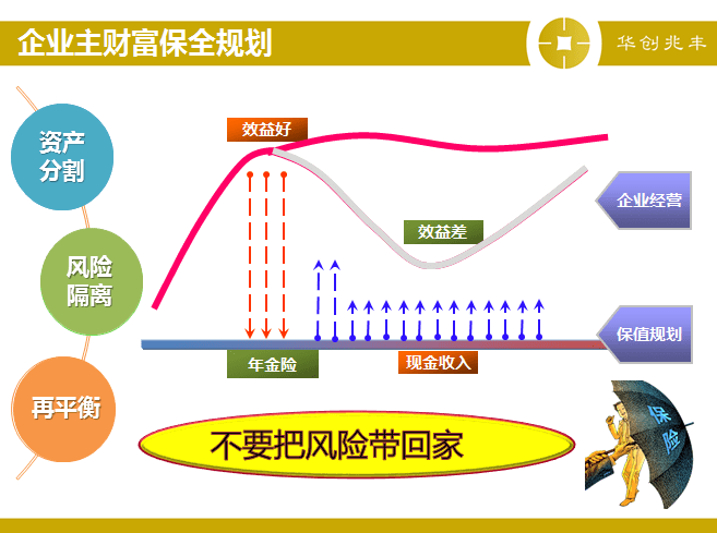 經(jīng)營風險和財務(wù)風險(淺談教育機構(gòu)財務(wù)風險分析與控制研究)