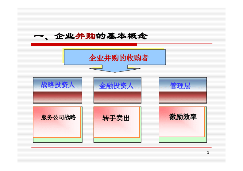 財務風險有哪些