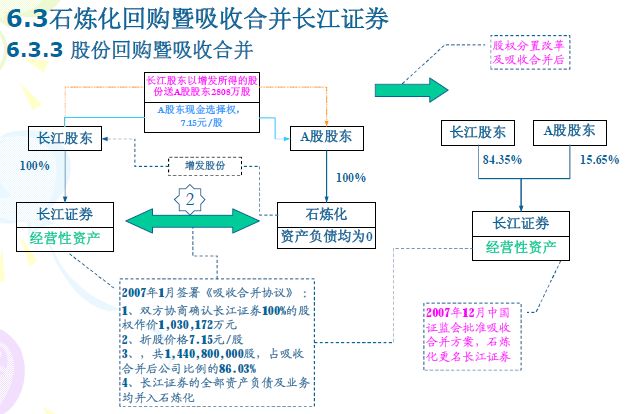 財務風險有哪些