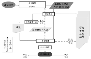 企業(yè)的財務風險主要來自