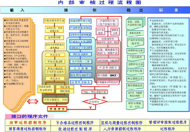 集團(tuán)內(nèi)審體系建設(shè)