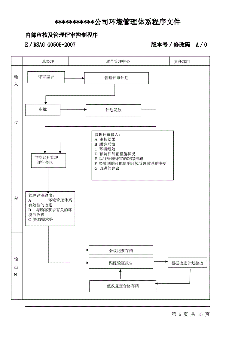 搭建內(nèi)審體系(質(zhì)量管理體系的內(nèi)審，如何有效的完成？)