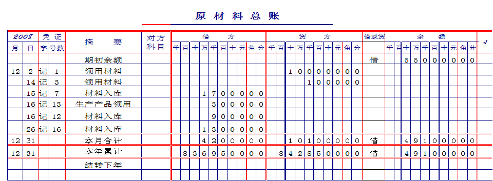 會計核算方法