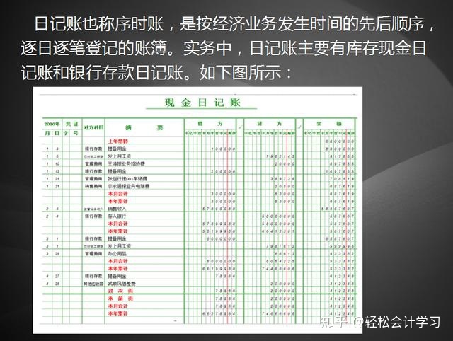 會計核算的基本前提是什么(我國《企業(yè)會計準則》規(guī)定企業(yè)會計核算應采用的記賬方法是什么？)