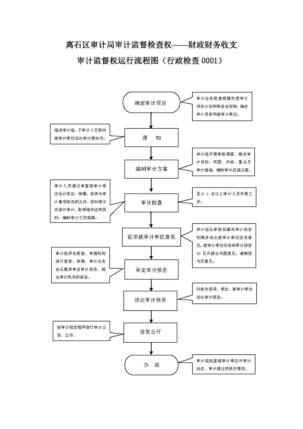 會計核算和會計監(jiān)督的關(guān)系