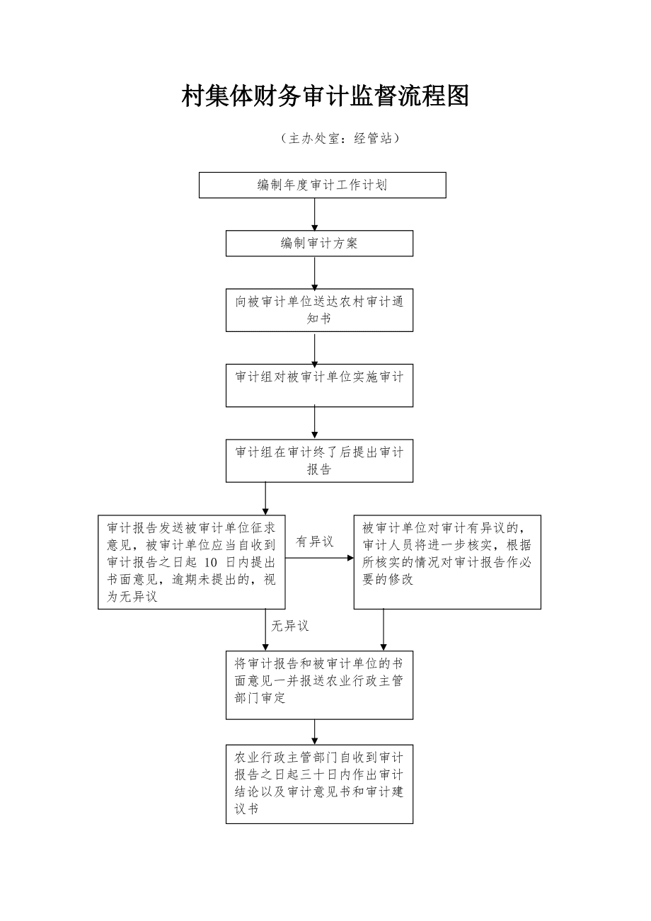 會計核算和會計監(jiān)督的關(guān)系