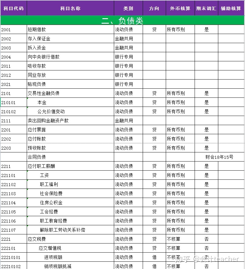 會(huì)計(jì)核算的方法