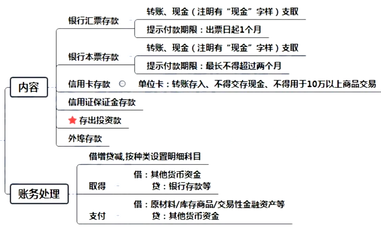 會計核算基礎(chǔ)