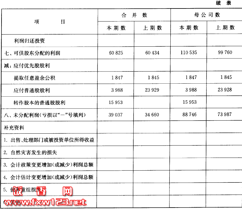 財務(wù)風(fēng)險是什么