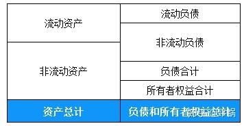 會計(jì)核算基礎(chǔ)(零基礎(chǔ)備考CPA—會計(jì)如何快速入門（第一章 會計(jì)基本理論）)(圖23)