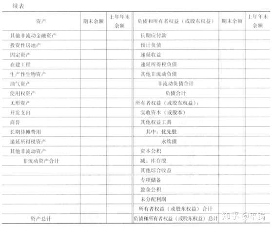 會計(jì)核算基礎(chǔ)(零基礎(chǔ)備考CPA—會計(jì)如何快速入門（第一章 會計(jì)基本理論）)(圖25)