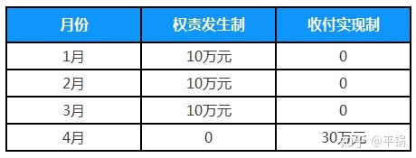 會計(jì)核算基礎(chǔ)(零基礎(chǔ)備考CPA—會計(jì)如何快速入門（第一章 會計(jì)基本理論）)(圖4)