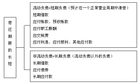 會計(jì)核算基礎(chǔ)