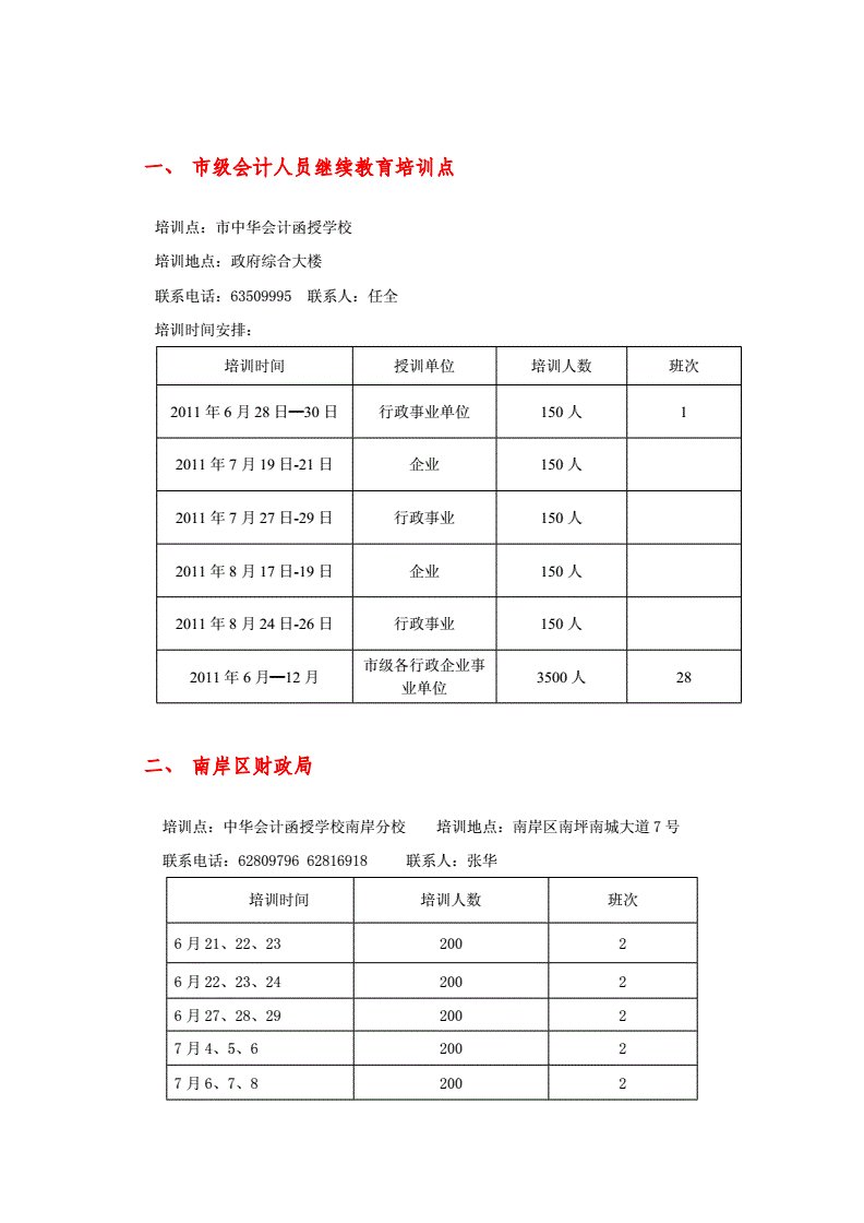 企業(yè)財(cái)務(wù)培訓(xùn)內(nèi)容