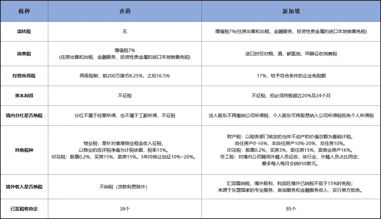 財務顧問費稅率