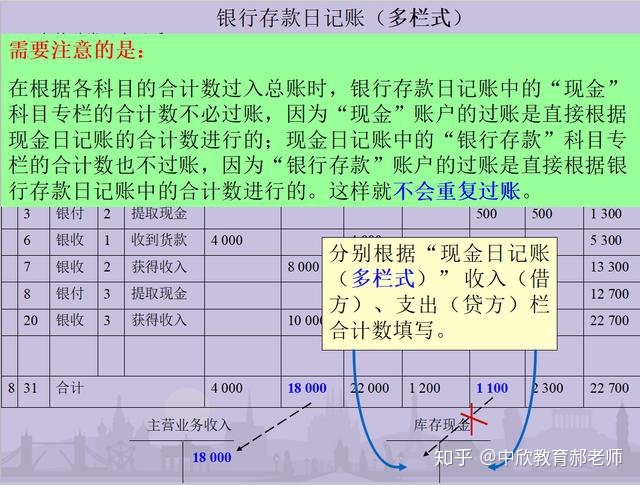 財務(wù)顧問費稅率