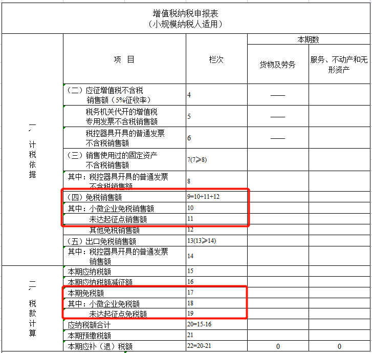 財(cái)務(wù)顧問費(fèi)稅率