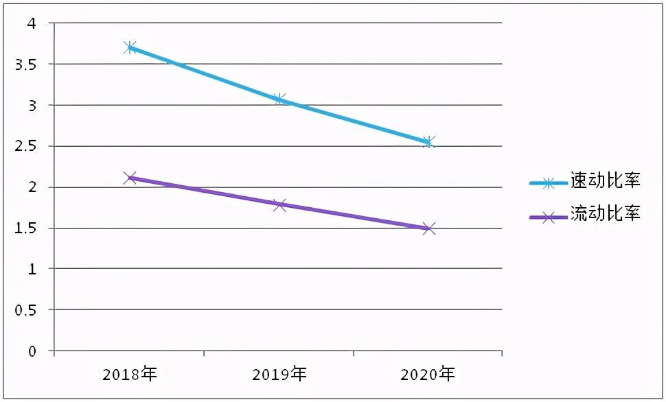 財務風險分析從哪幾個方面分析