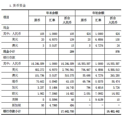 財務內審主要審什么