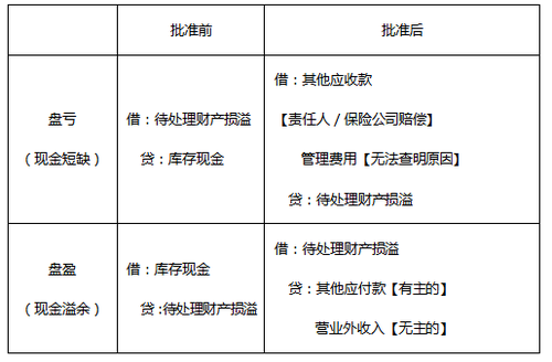 財務風險和經營風險的區(qū)別