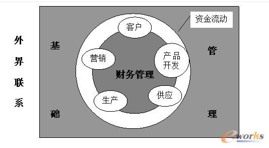 財(cái)務(wù)風(fēng)險(xiǎn)管控點(diǎn)有哪些(什么是企業(yè)財(cái)務(wù)風(fēng)險(xiǎn)管理，它有那內(nèi)容？)