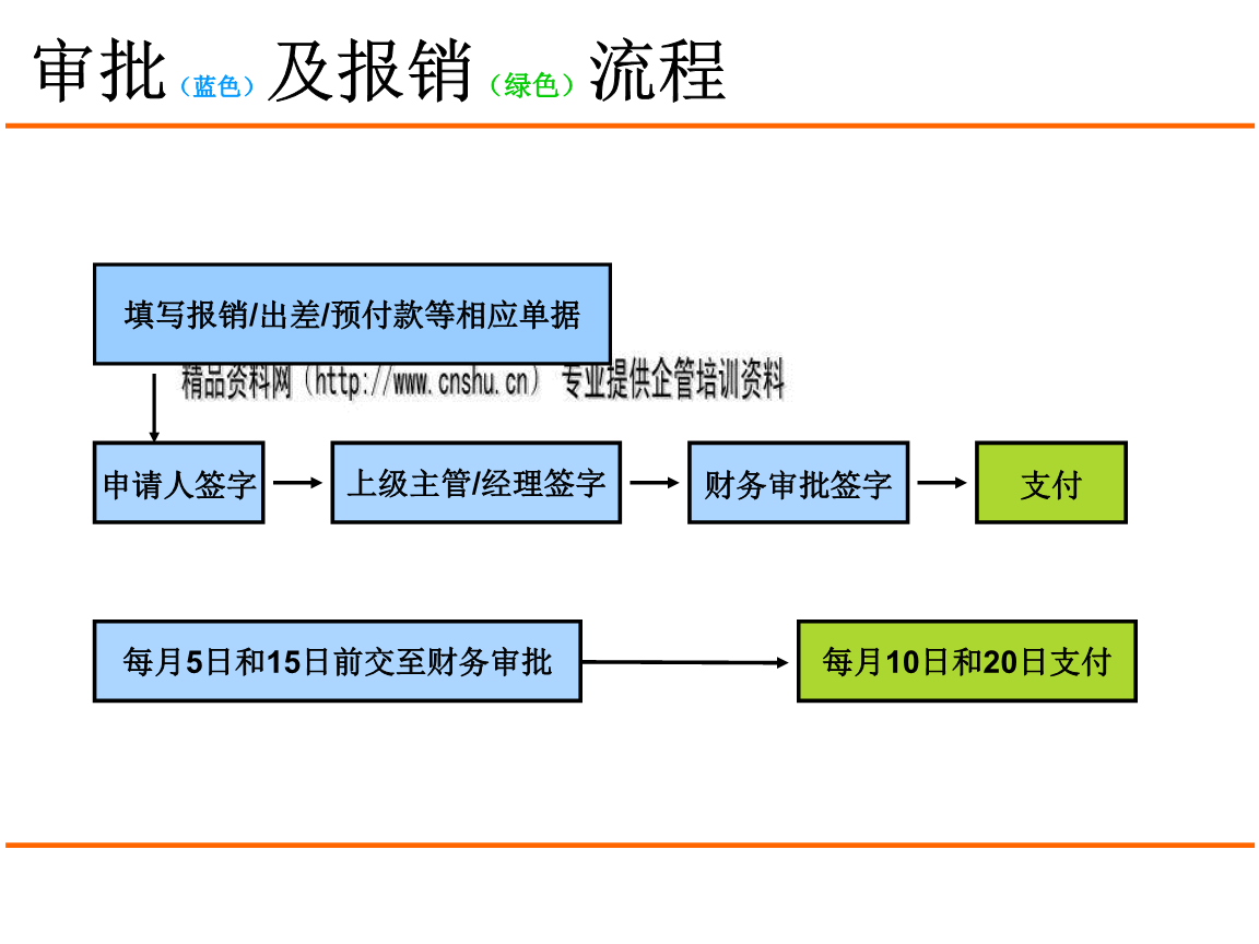 財務(wù)核算體系建設(shè)