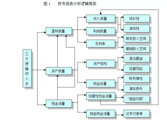 財務(wù)核算體系建設(shè)