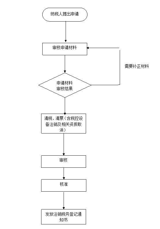 企業(yè)財稅內訓服務哪家靠譜