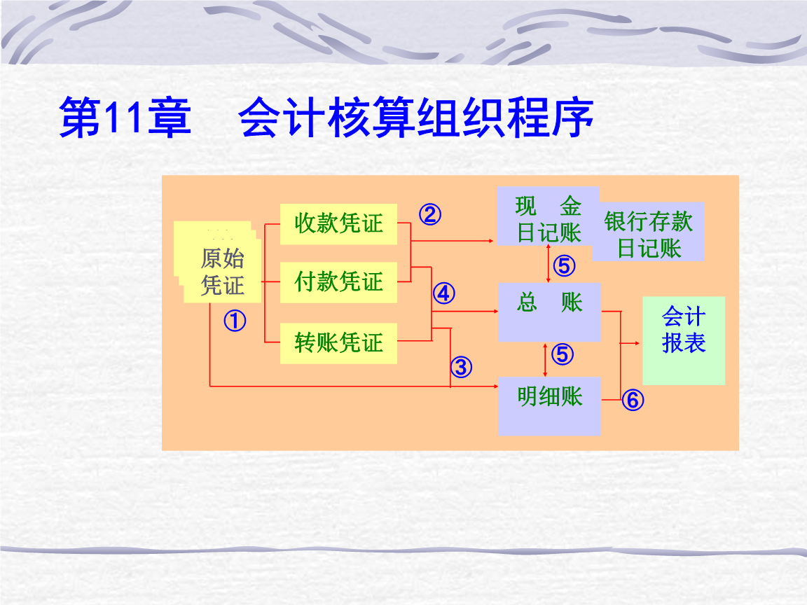 如何建立會(huì)計(jì)核算體系