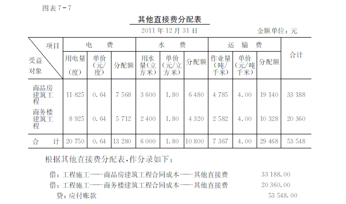 會計核算體系分析(作業(yè)成本法核算體系的構(gòu)建)