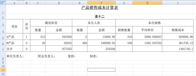 會(huì)計(jì)核算體系分析