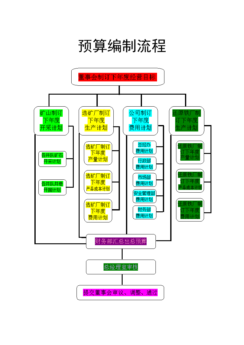 會計(jì)核算體系如何健全(事業(yè)單位財(cái)務(wù)預(yù)算與會計(jì)核算的協(xié)調(diào))