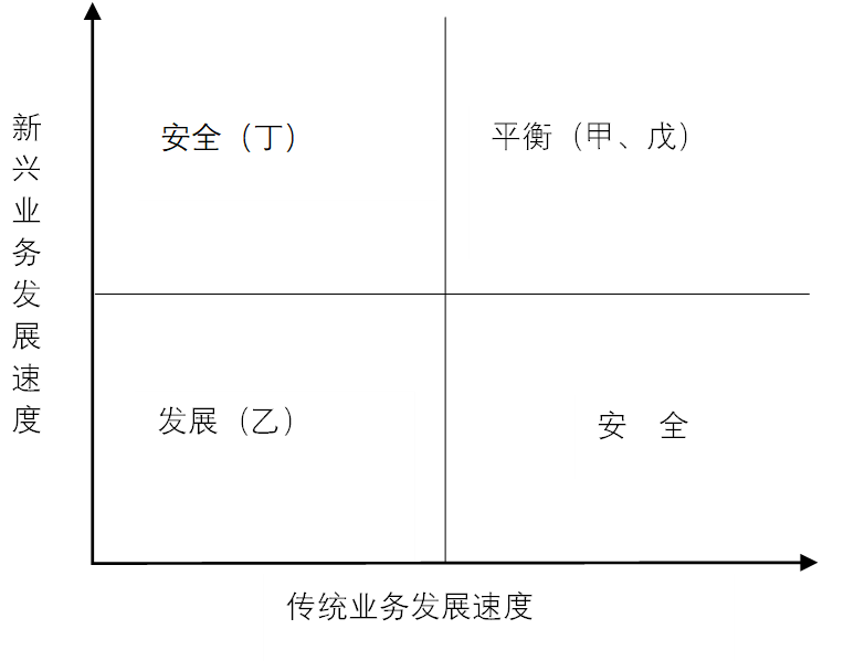 內審體系構建方案(以戰(zhàn)略為導向的建筑集團內部審計績效評價體系探究——基于灰色關聯(lián))(圖11)