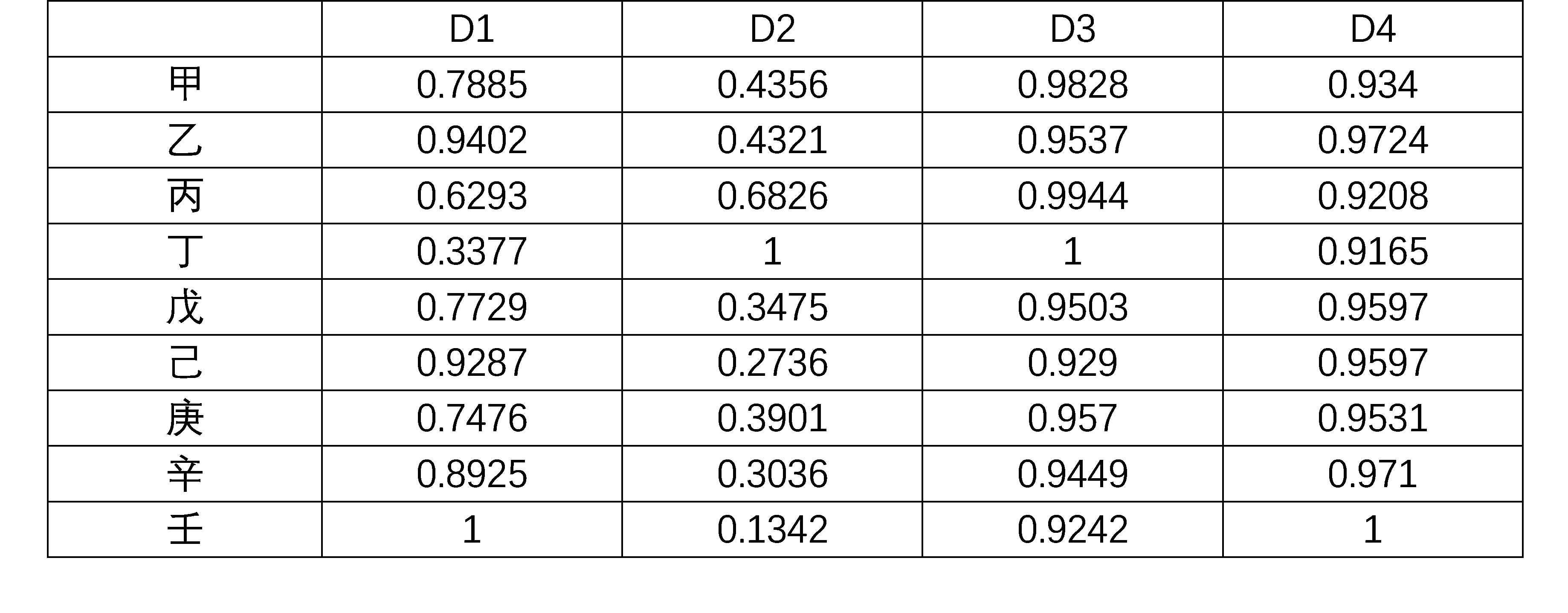 內審體系構建方案(以戰(zhàn)略為導向的建筑集團內部審計績效評價體系探究——基于灰色關聯(lián))(圖7)