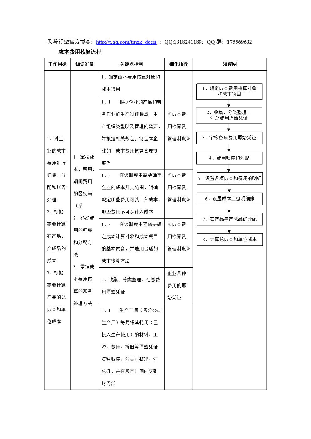 會計(jì)核算體系如何健全(建立科學(xué)合理的物流成本核算體系)