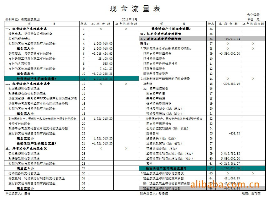 財務(wù)風(fēng)險管控總結(jié)(財務(wù)經(jīng)理工作總結(jié)3篇)