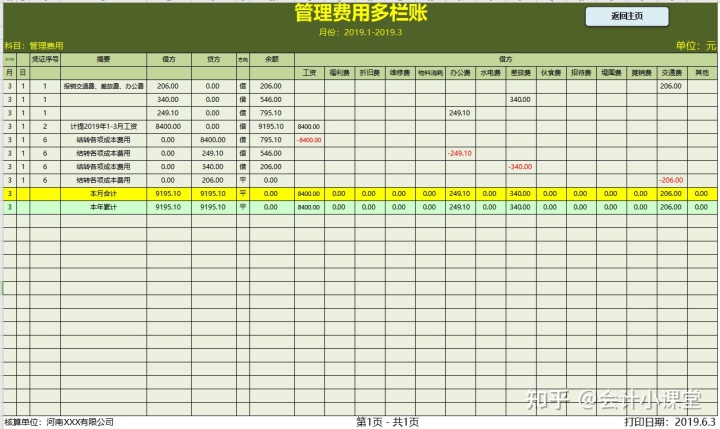 會計(jì)核算體系的核心方法(會計(jì)核算的方法有哪些)