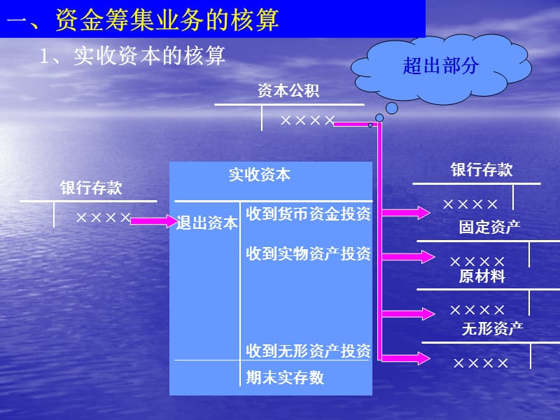 會(huì)計(jì)核算體系如何健全(企業(yè)會(huì)計(jì)成本核算的問題及其解決方法探討)