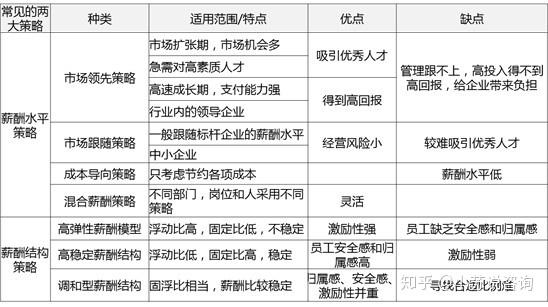 常年財(cái)務(wù)顧問案例(常年管理顧問服務(wù)案例示范  眾孚管理顧問公司,全國管理咨詢機(jī)構(gòu)50強(qiáng))