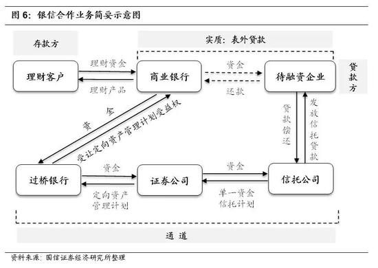 常年財(cái)務(wù)顧問(wèn)業(yè)務(wù)營(yíng)銷(xiāo)案例