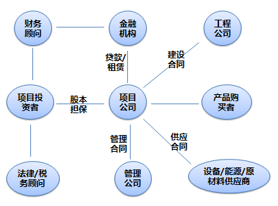 常年財(cái)務(wù)顧問(wèn)業(yè)務(wù)營(yíng)銷(xiāo)案例