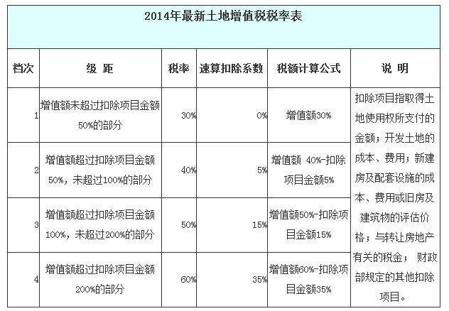 增值稅納稅籌劃方法