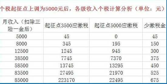 納稅籌劃實際案例