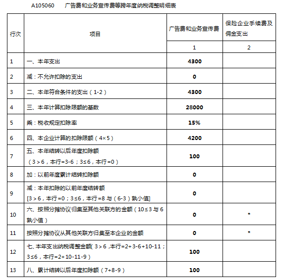 納稅籌劃實際案例