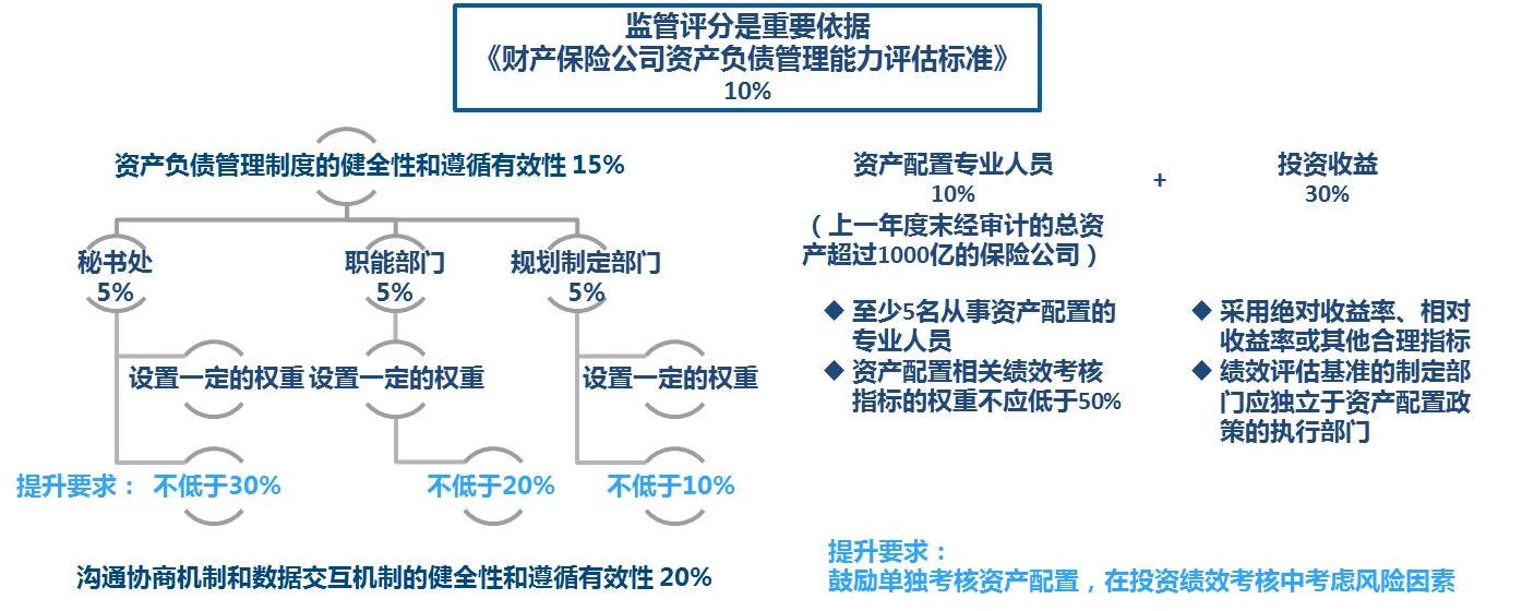 財務(wù)風險控制