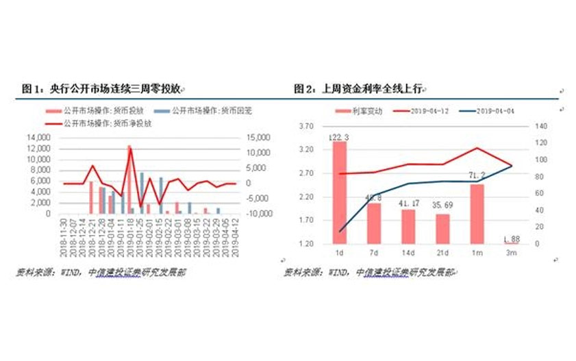 財務風險的特征